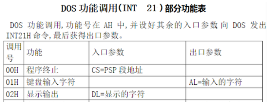 汇编语言-实验9