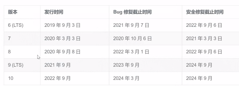 laravel入门及技术指南