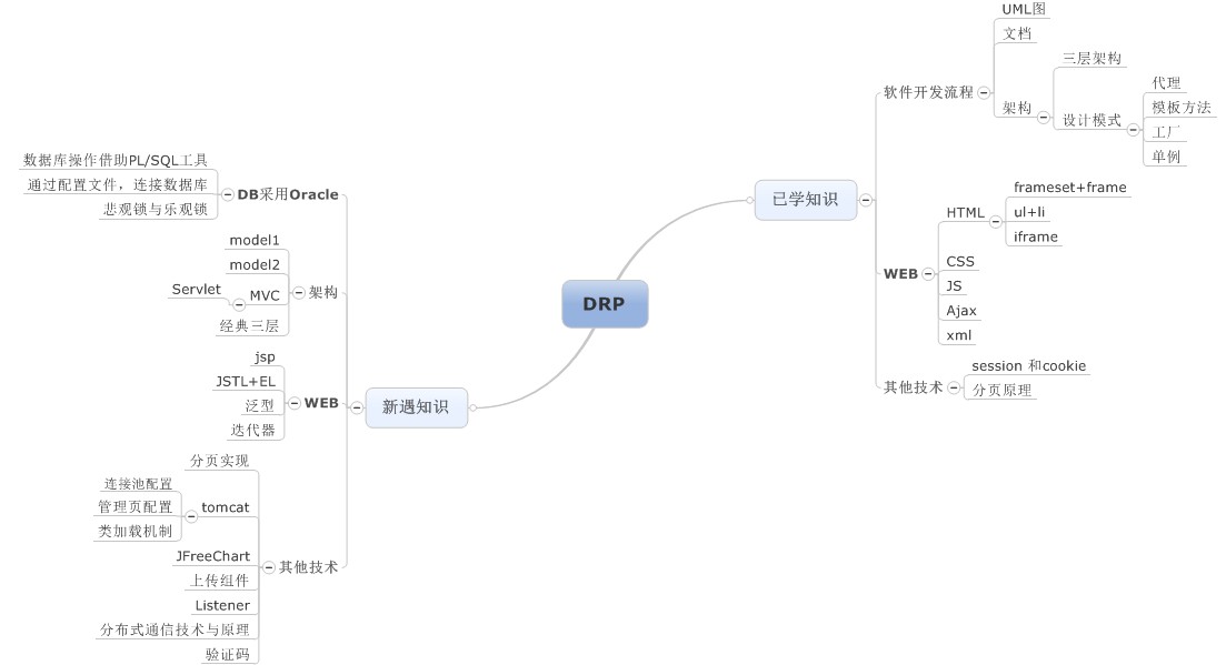 DRP过后，感受知识间的通性