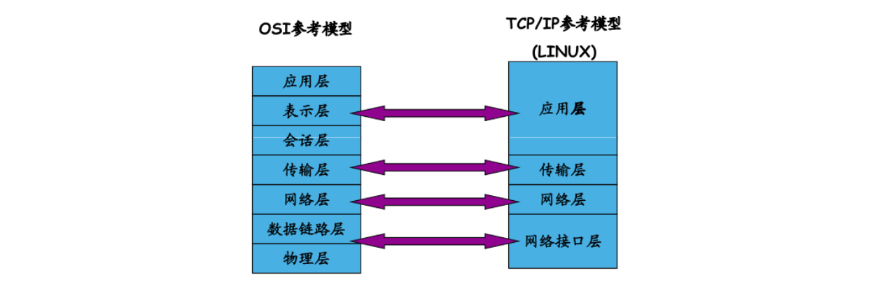 「数据分析师的网络爬虫」Python 爬虫入门基础原理