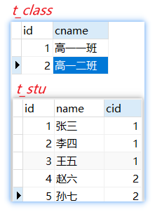 Mybatis源码分析（自己动手造轮子）