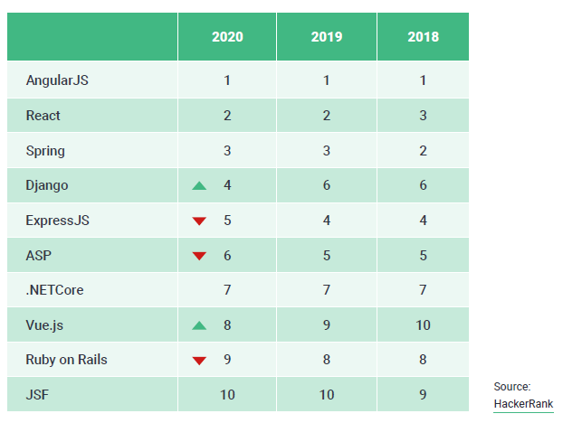 Vue.js 2021 年度报告出炉！