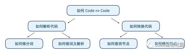 插件式可扩展架构设计心得(干货)