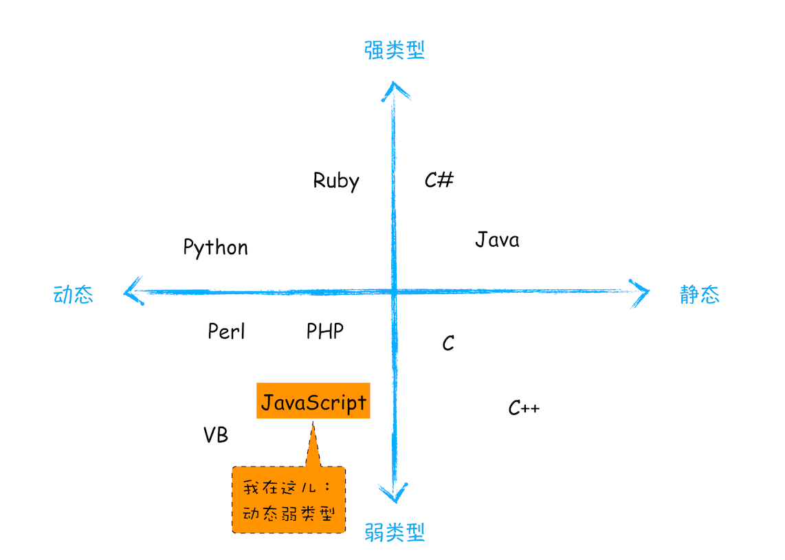 浏览器工作原理和实践——栈空间和堆空间