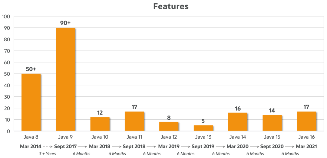 JDK 16 有哪些新特性？还在用java8的程序员表示学不动了