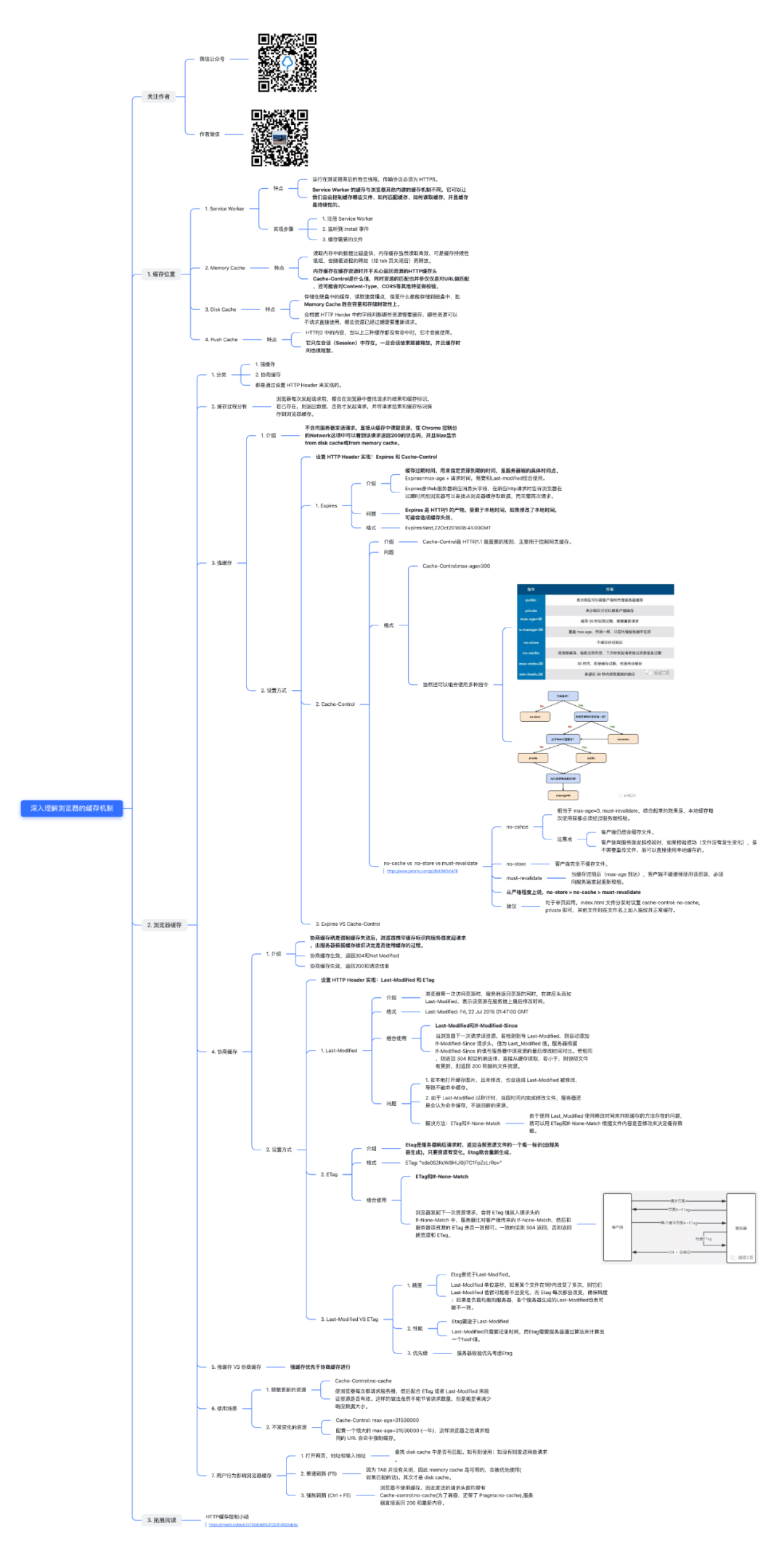 【知识总结】深入理解浏览器的缓存机制.png