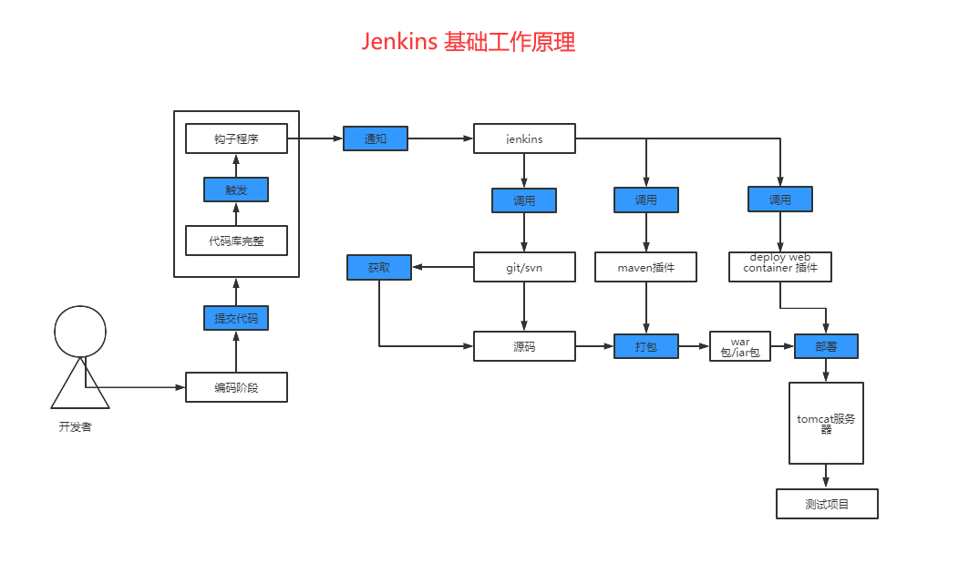 a40f3a5ee95e33bedf8c81a4b44cc74c.png