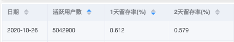 element-ui el-table 多列排序