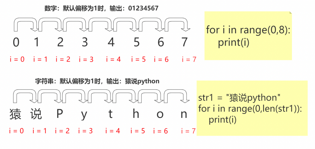 Python for循环 - Python零基础入门教程