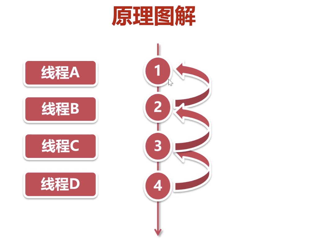 zookeeper实现分布式锁原理