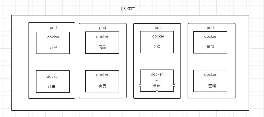 Kubernetes(K8s) —— 容器编排管理技术