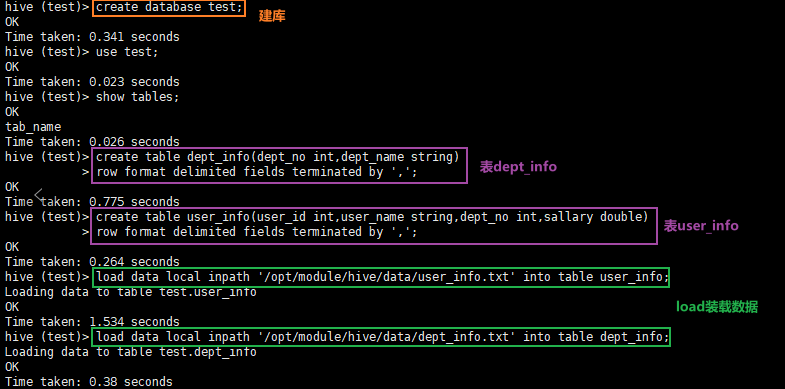 Sort By、Distribute By 使用说明书