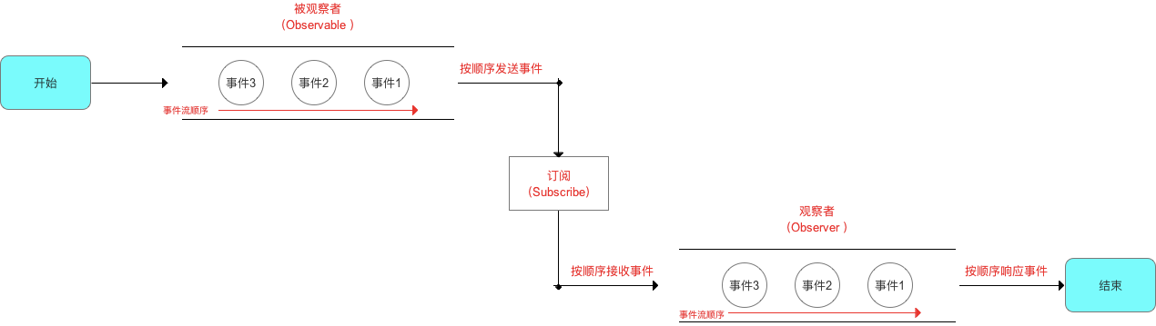 JetPack框架组件1————Lifecycle 使用及源码