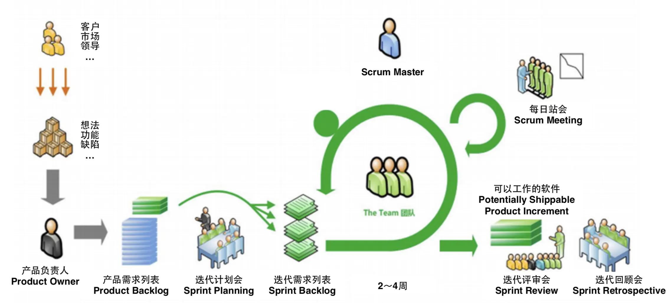 【sprint总结】sprint11-20周期总结