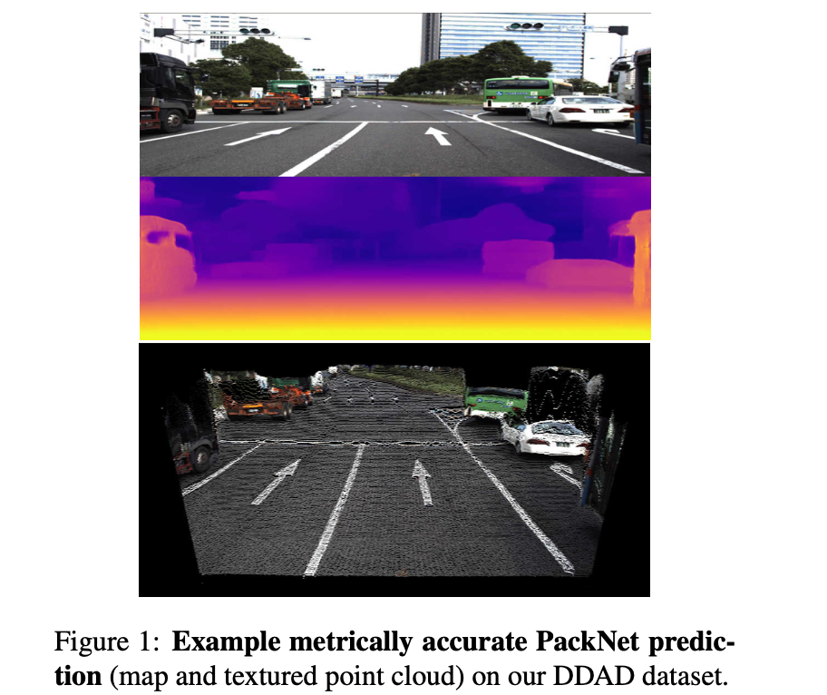 《PackNet：3D Packing for Self-Supervised Monocular Depth Estimation》论文笔记