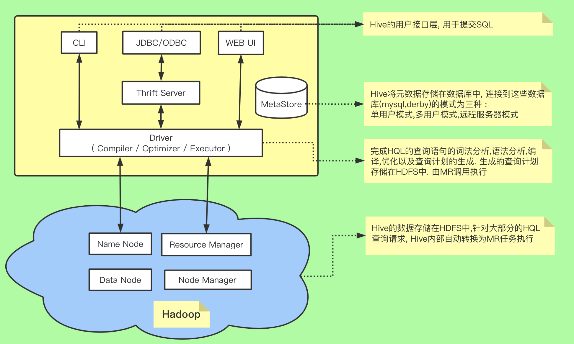 Hive调优集锦