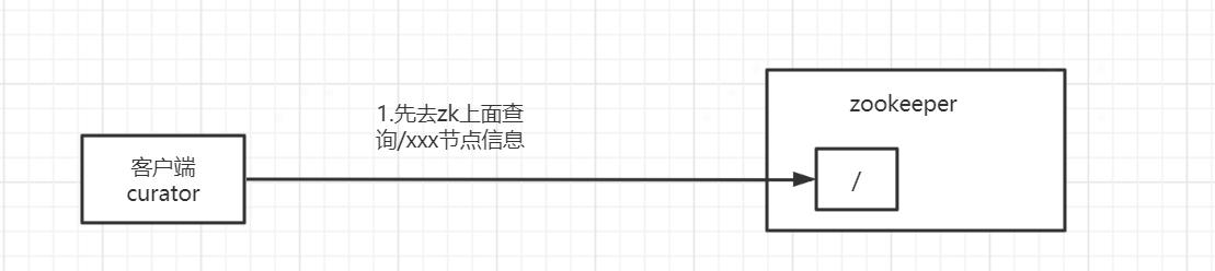 基于zk实现的分布式原子类DistributedAtomicInteger源码解析