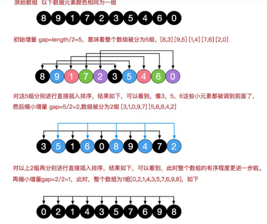 （Java版）八大排序算法（希尔排序，快速排序，堆排序等）