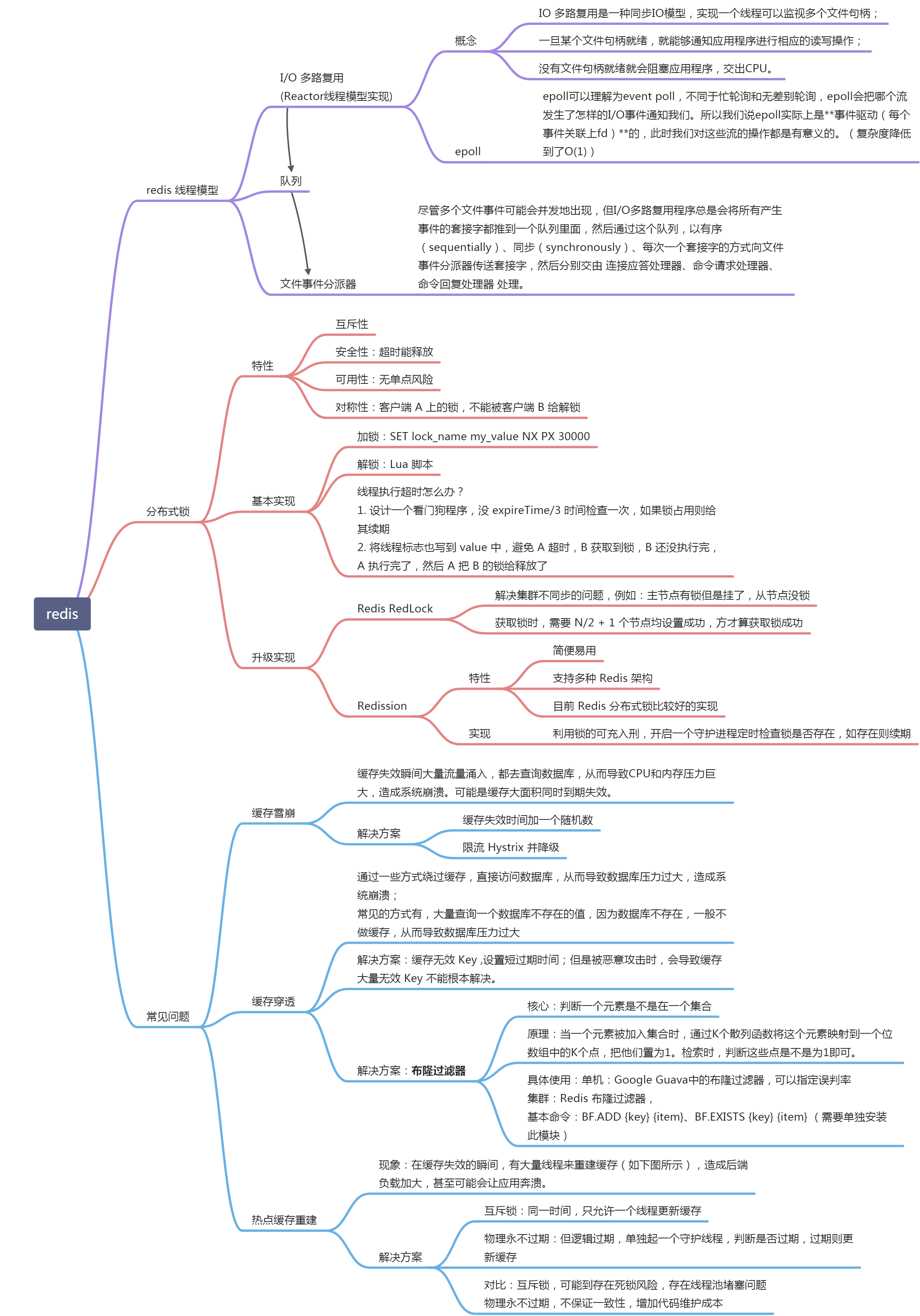 Redis 常见知识点总结