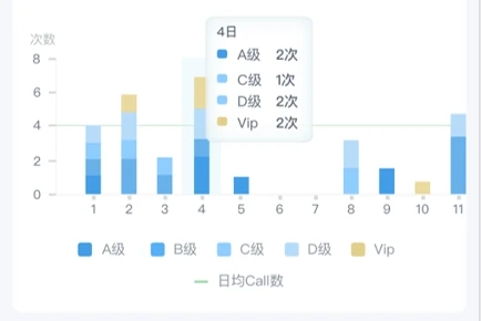 使用 Lodash 工具后代码行数瞬间缩短...