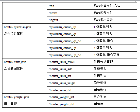 基于java的springboot新闻信息管理系统 毕业设计毕设源码（2）系统文件说明