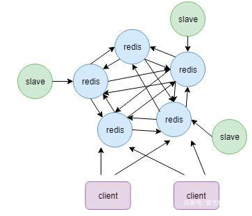 Redis - 基础数据结构