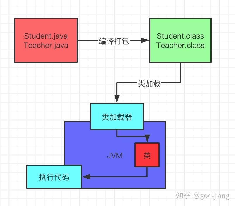 JVM的类加载过程