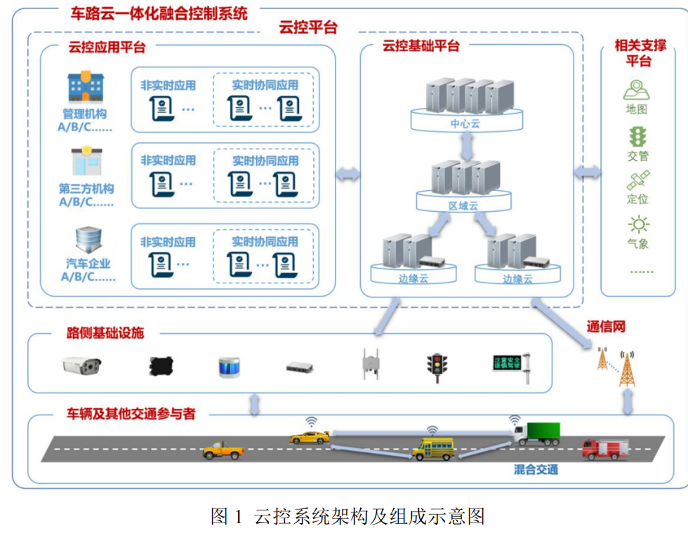 车路云一体化融合控制系统白皮书