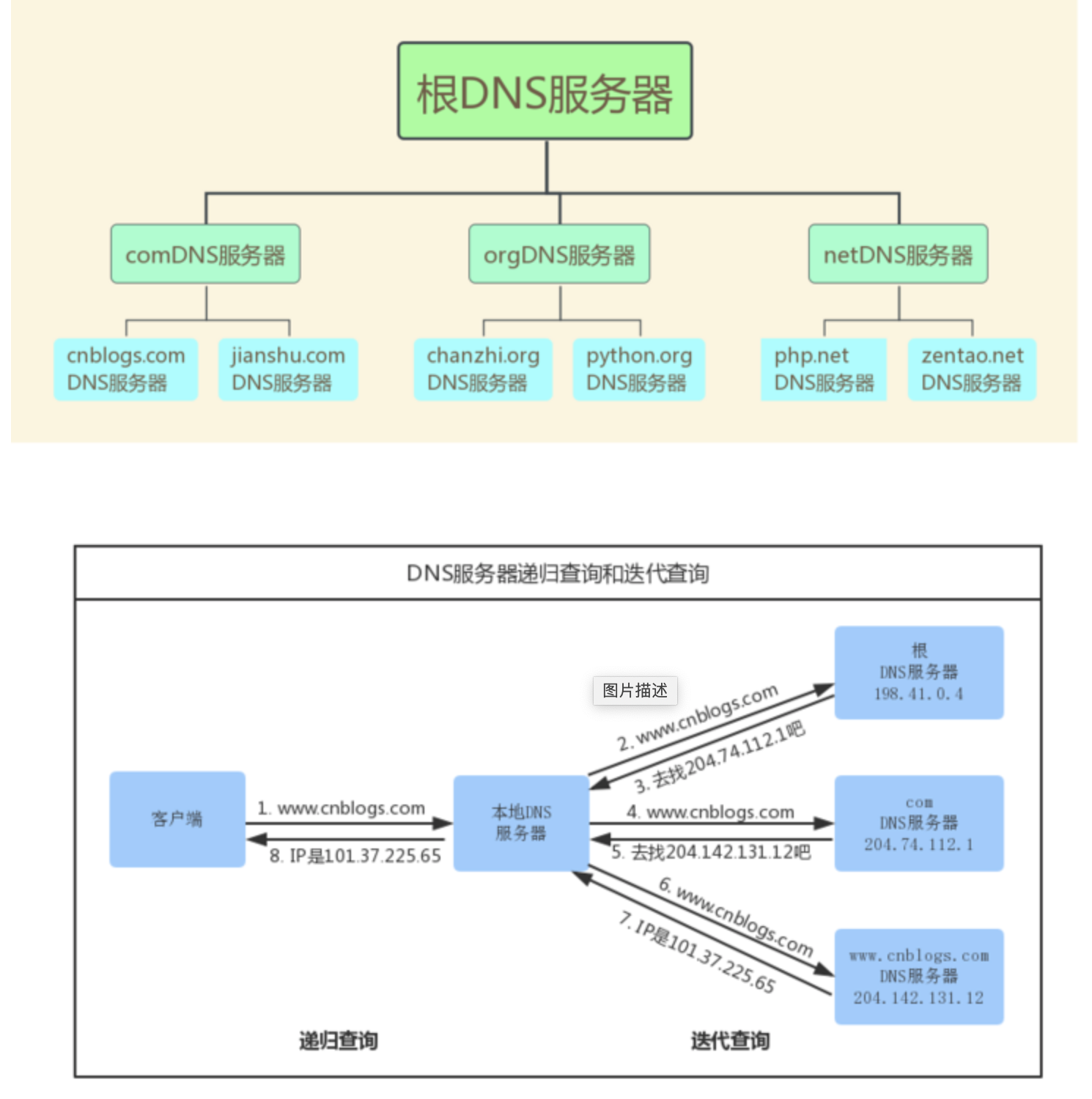 细说浏览器输入URL后发生了什么