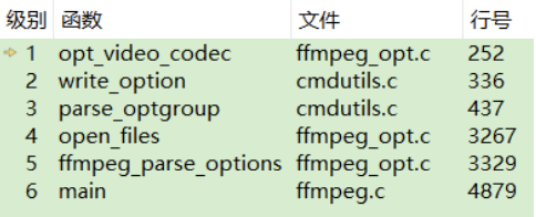 ffmpeg.c学习-1-框架分析及命令行解析