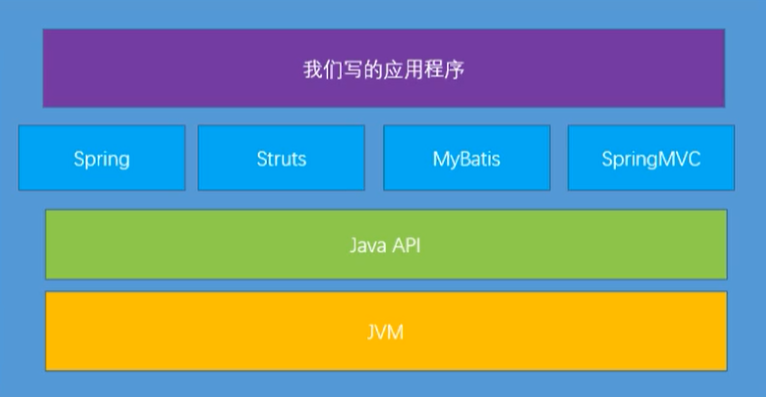 JVM与Java体系结构