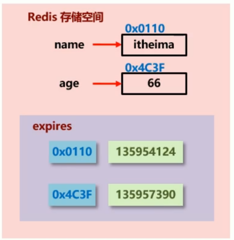 Redis删除策略与淘汰策略