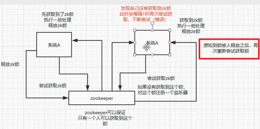 zookeeper 分布式锁原理