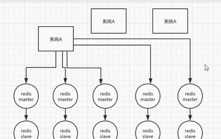 RedLock算法实现分布式锁思路