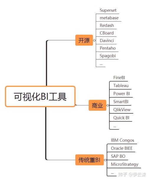 BI开源产品简介