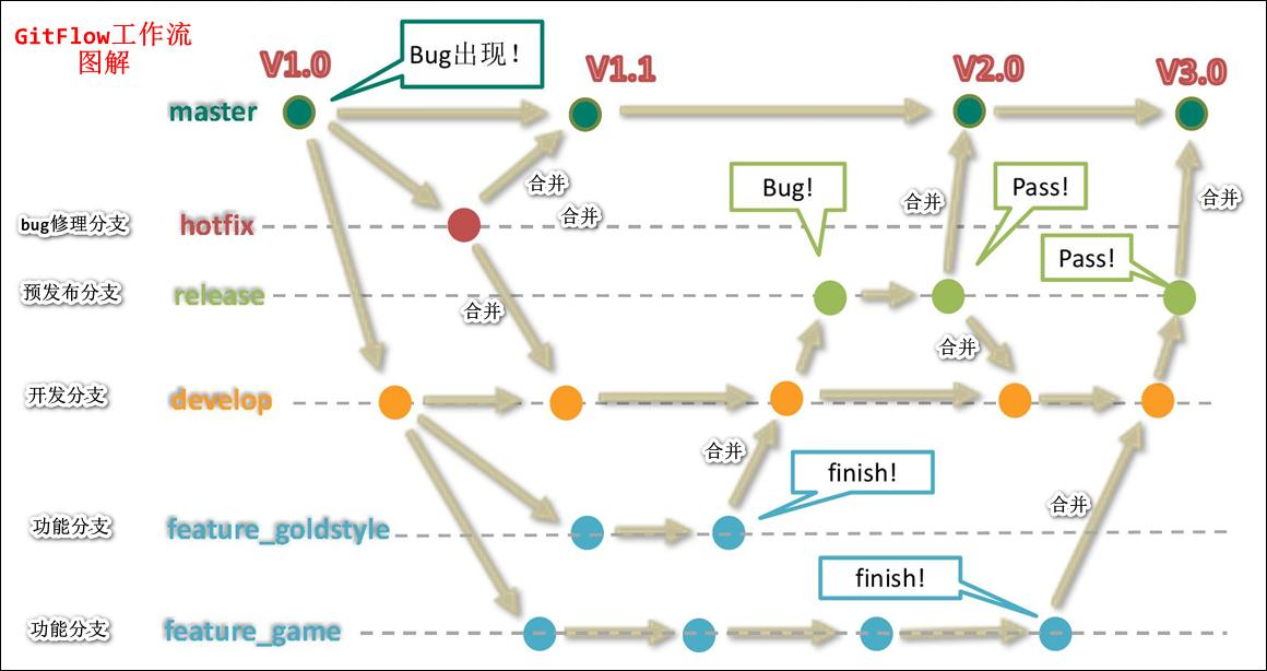 GitLab 分支策略