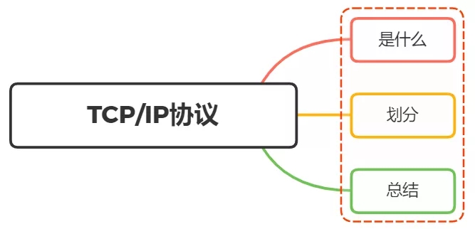 详说TCP/IP协议