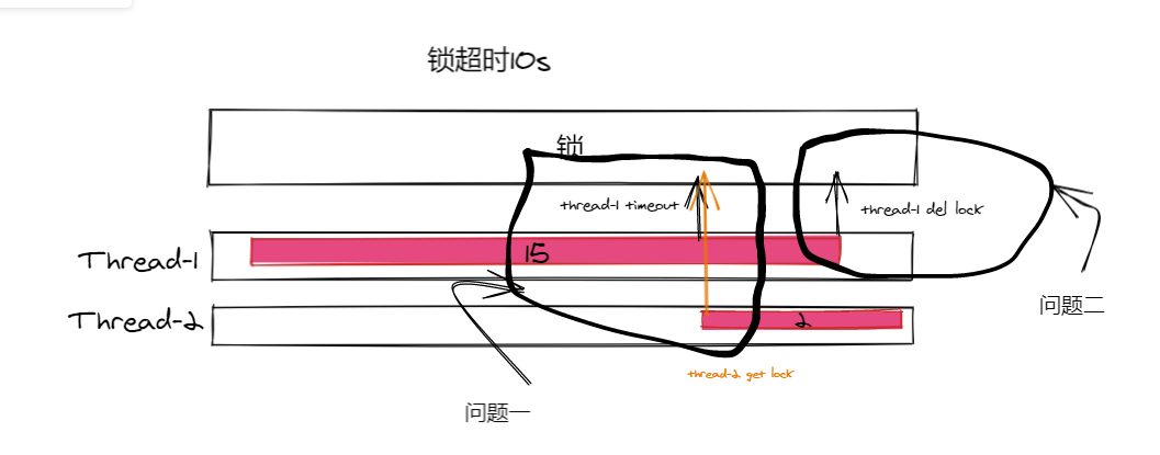 后端面试每日一题 Redis实现分布式锁