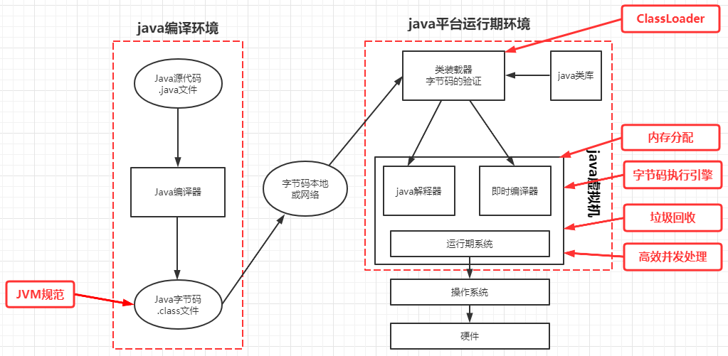 JVM概述