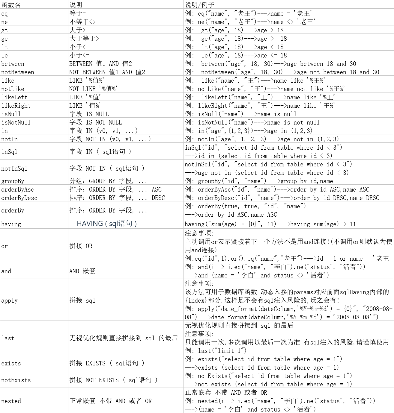 Mybatis Plus操作手册