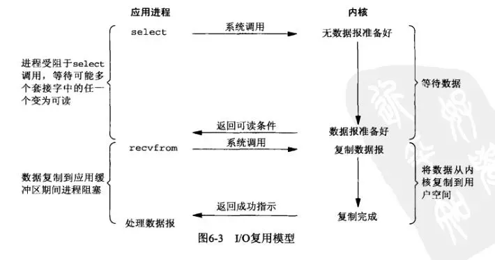 号称单线程效率很高的Redis，又采用多线程了？