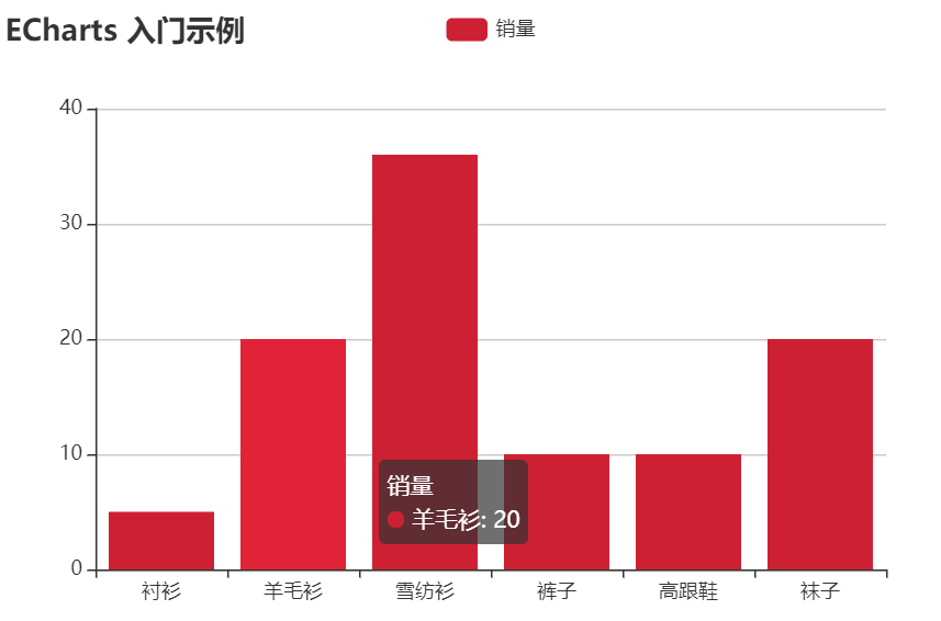 echartsdemo可视化统计（笔记分享）