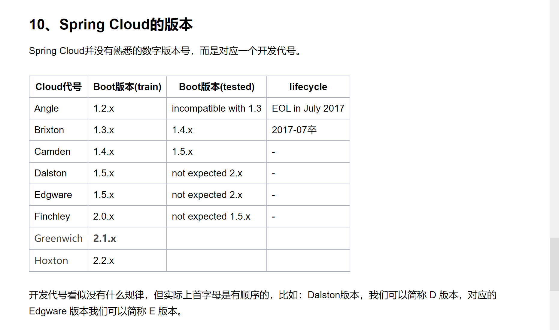 Springboot版本和对应的SpringCloud版本（笔记）