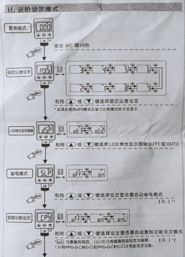 电气器件系列二十六：电子式压力传感器PPG-D（3）