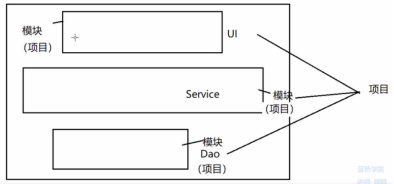 Maven介绍