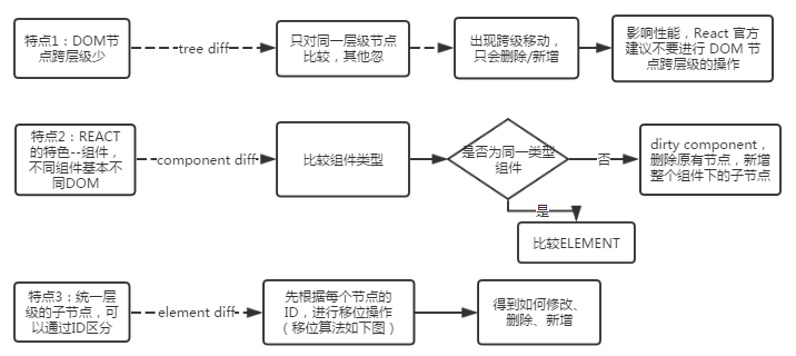 2021年React常见的面试题以及答案(持续更新中...)