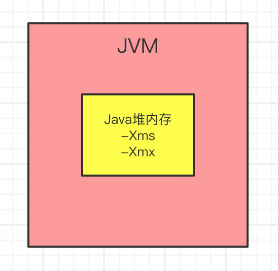 JVM核心参数图解