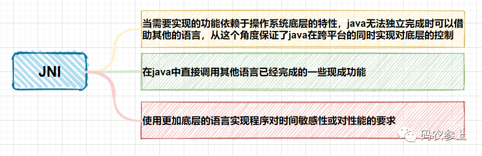 Java筑基 - JNI到底是个啥