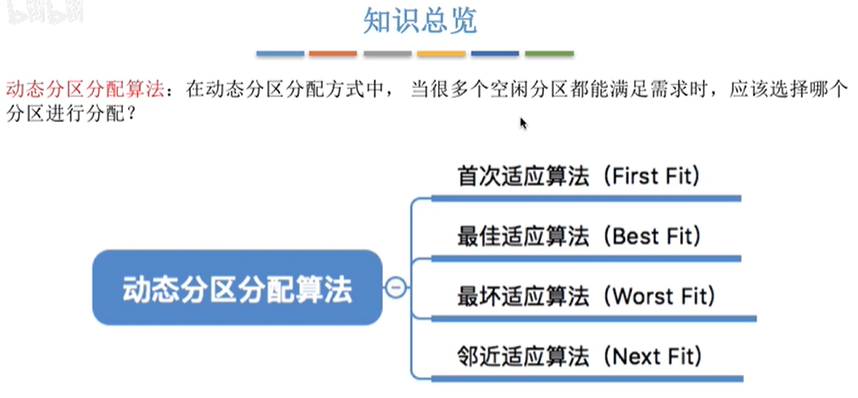 操作系统【动态分区分配算法——首次适应算法、最佳适应算法、最坏适应算法、临近适应算法】