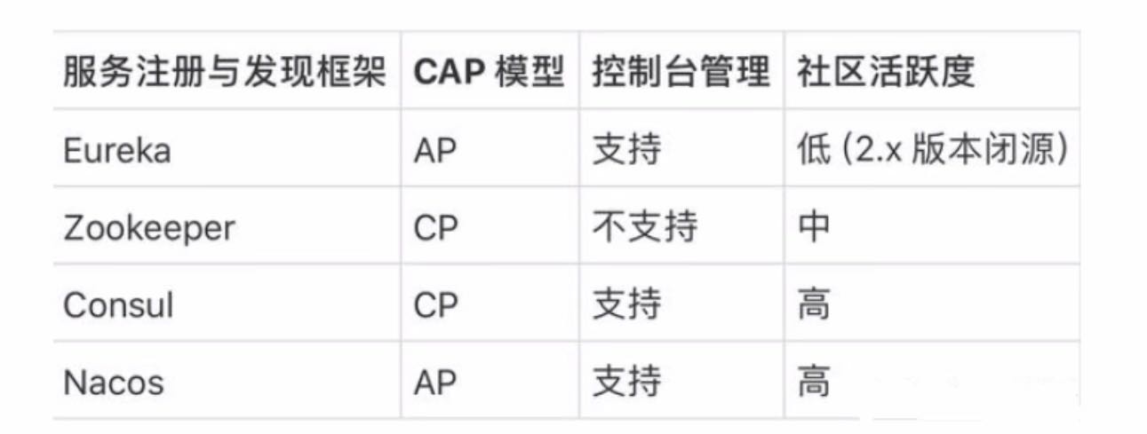 Nacos入门